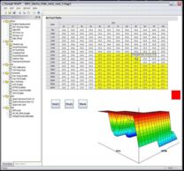 WinPV Software für das Powervision für Harley Davidson